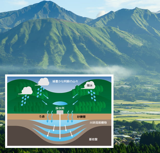 どこよりもウォーター 阿蘇