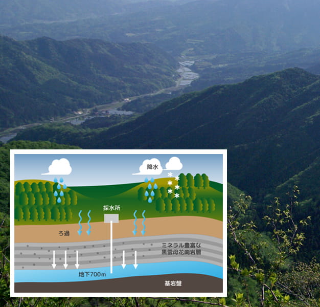 どこよりもウォーター 金城